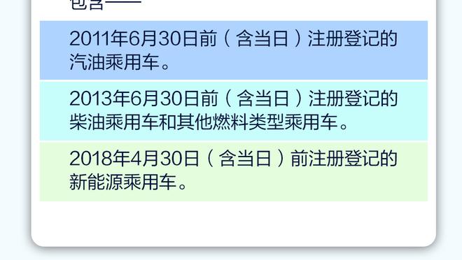 真猛啊！齐麟半场12中9得22分2板 三分5中4&正负值+19